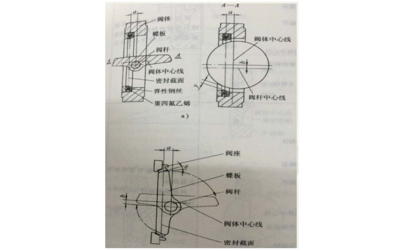 双偏心蝶MK体育（中国）介绍