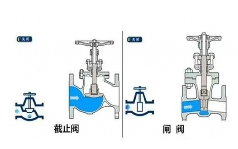 截止MK体育（中国）和闸MK体育（中国）的区别