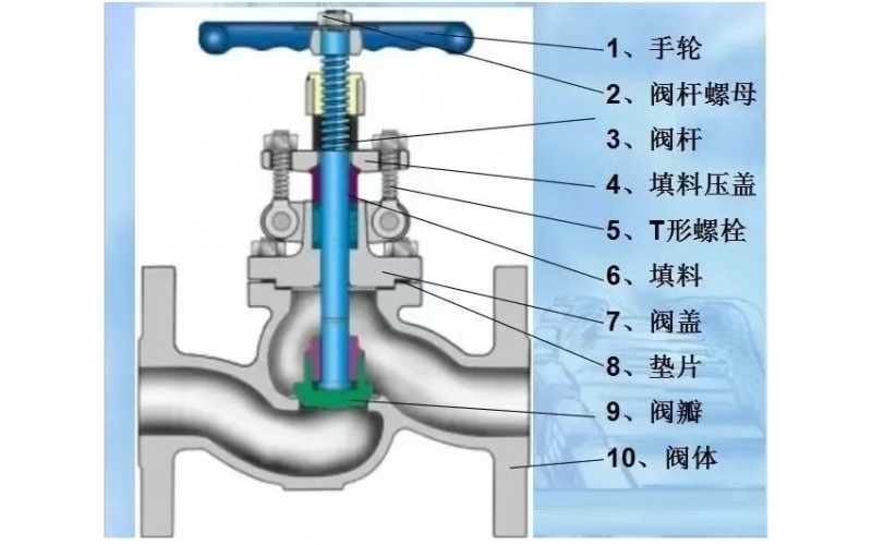 截止MK体育（中国）流向一定是“低进高出”吗？