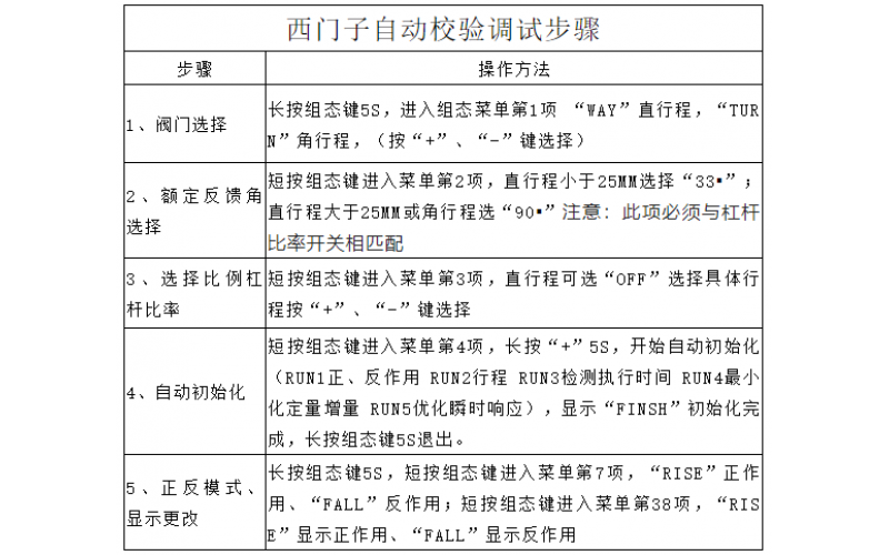 WHY-Q系列气动调节MK体育（中国）波动维修处理