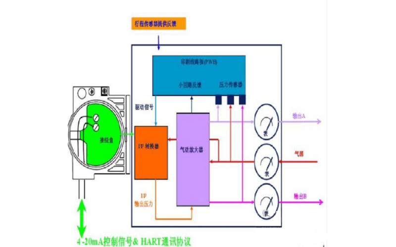 MK体育（中国）门不动作DCS输入/输出故障及MK体育（中国）门定位器故障维修处理