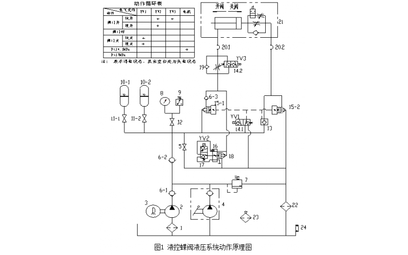 机组循环水泵出口液控蝶MK体育（中国）常见故障分析及处理知识