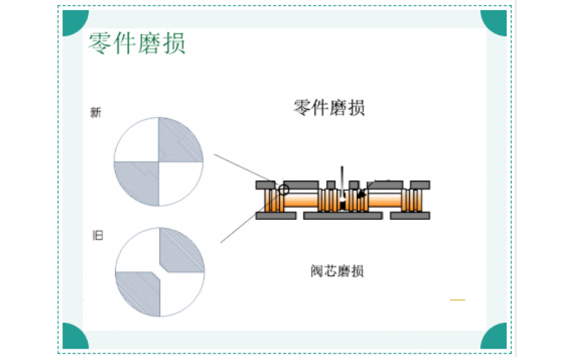 ERQ-300系列电液伺服MK体育（中国）故障原因排除知识分享-MK体育在线注册