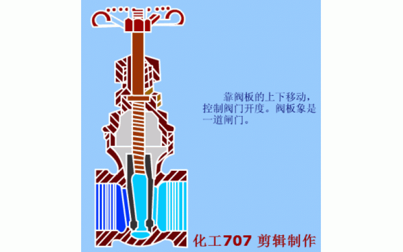 史上超全MK体育（中国）门动画工作原理分享