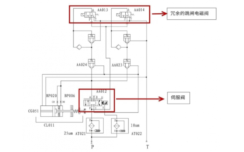 二次再热汽轮机MK体育（中国）门静态试验操作说明