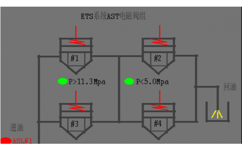 #2机组AST电磁MK体育（中国）试验油压波动分析原因