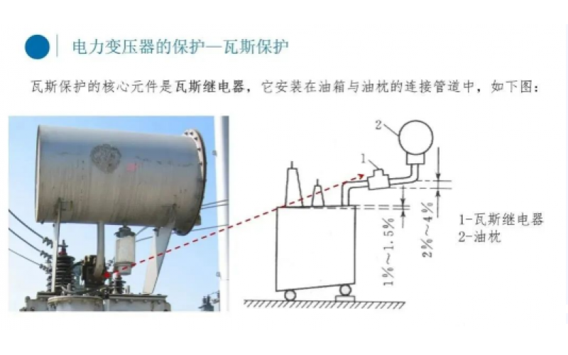 电厂变压器瓦斯保护你知道吗？-北京MK体育在线注册