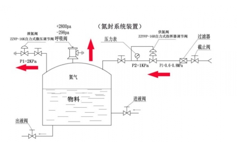 自力式调节MK体育（中国）相关知识分享