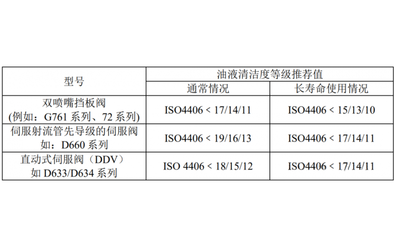 让电液伺服MK体育（中国）及系统经久耐用小妙招！