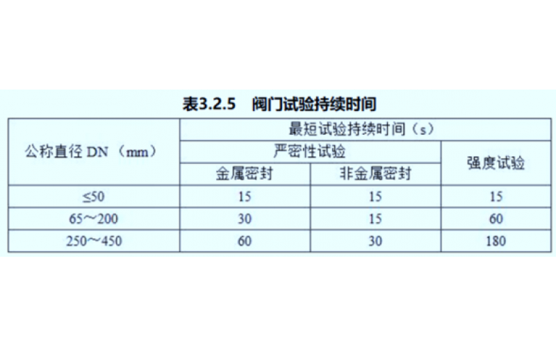 如何理解MK体育（中国）门安装前的强度和严密性试验？