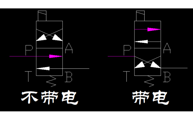 启动油和速关油的油路如何动作？【速关电磁MK体育（中国）】